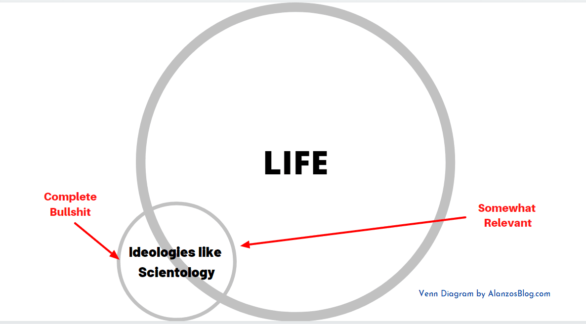 Scientology venn diagram