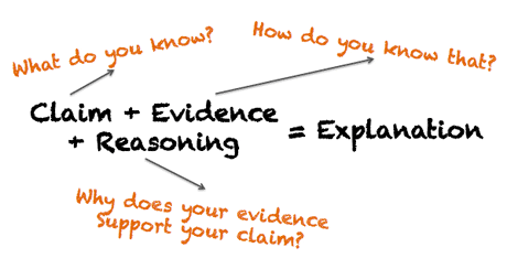 Evidence in Reasoning With Scientology Beliefs